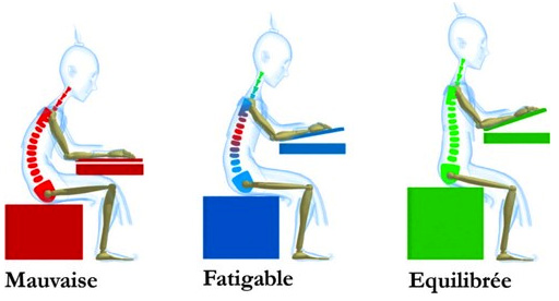 Bien s'assoir pour le télétravail